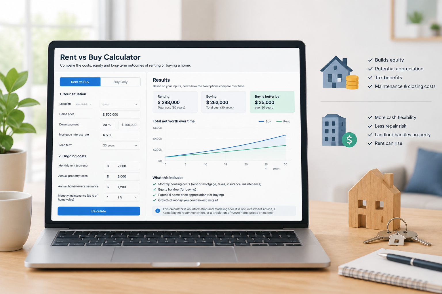 actual tool screenshot of /financial/rent-vs-buy-calculator