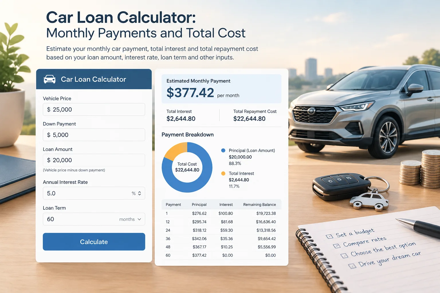 car loan calculator interface with payment breakdown chart and vehicle financing concept