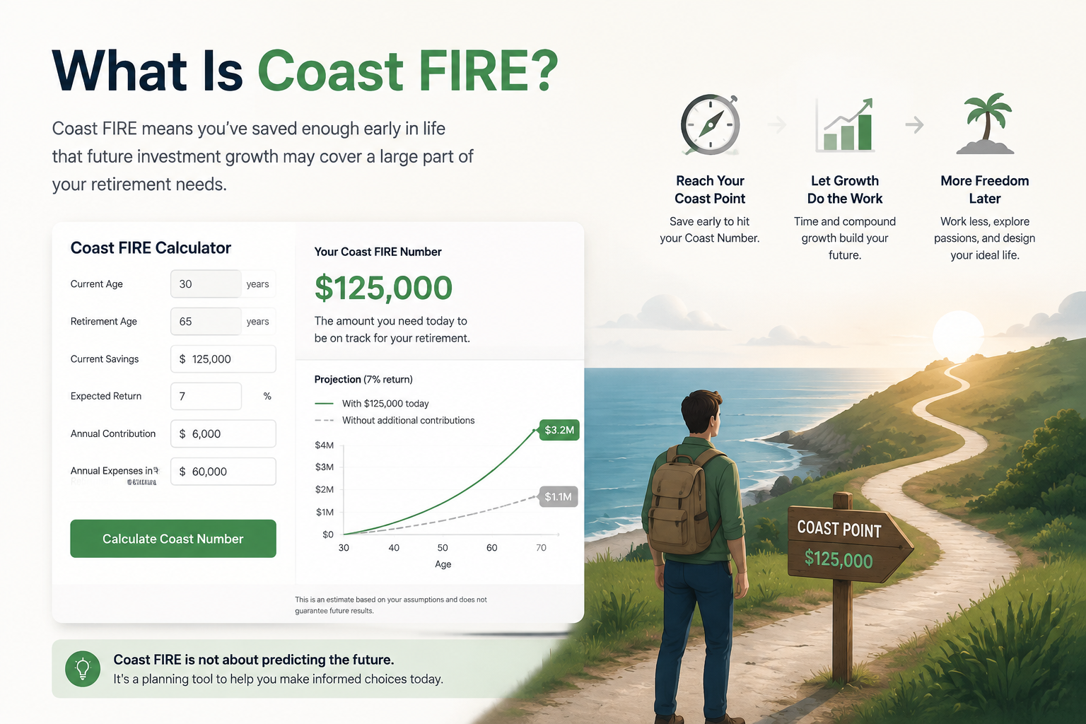 editorial article hero illustration about What Is Coast FIRE?. Section context: Coast FIRE is a financial independence concept where a person saves enough money early in life that future investment growth may cover a large part of their retirement needs. After